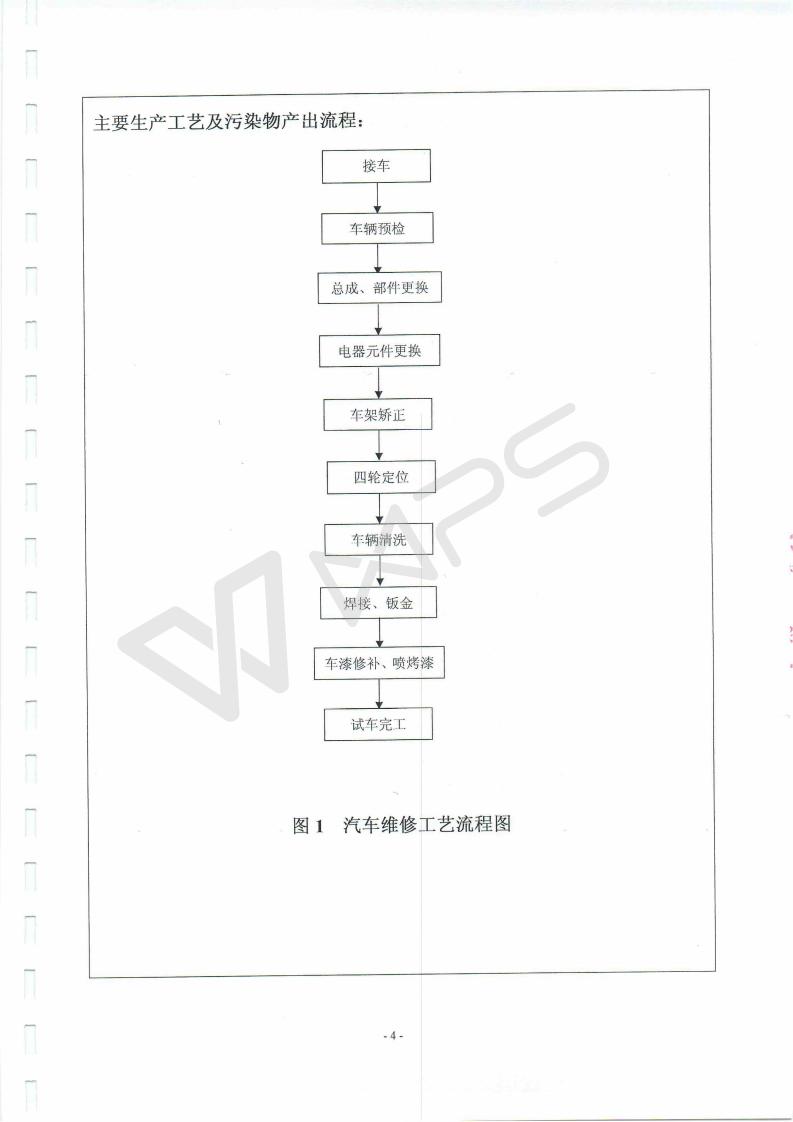 蕪湖保時(shí)捷4S店項(xiàng)目竣工環(huán)境保護(hù)驗(yàn)收監(jiān)測(cè)表_04.jpg