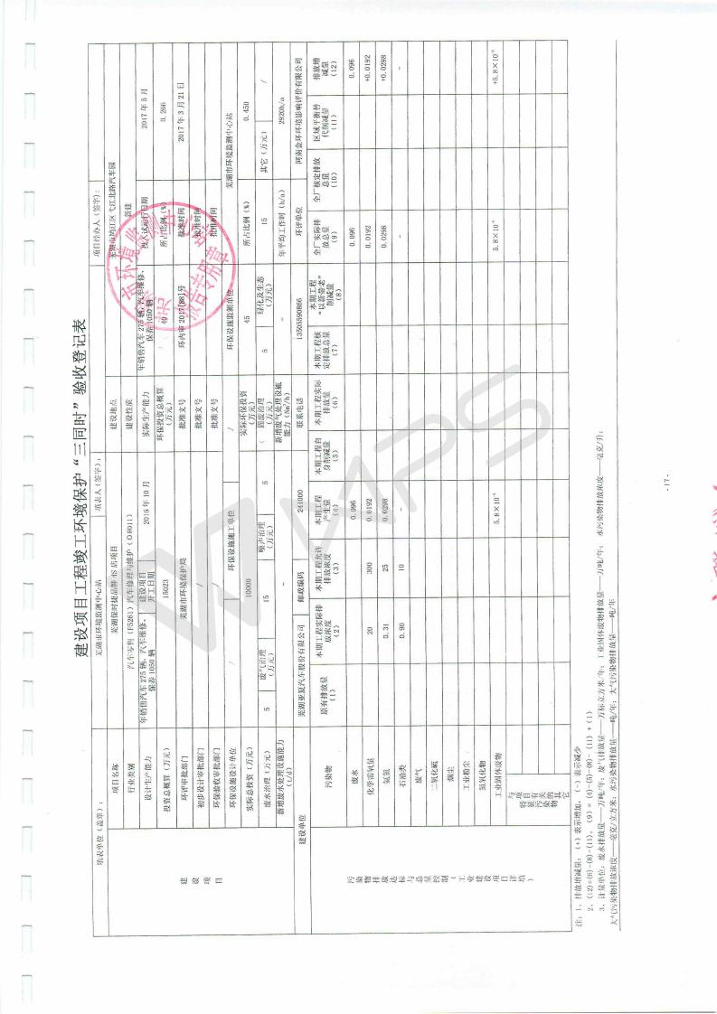 蕪湖保時(shí)捷4S店項(xiàng)目竣工環(huán)境保護(hù)驗(yàn)收監(jiān)測(cè)表_17.jpg